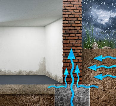 Home 11 Keller- und Außenwände eines Hauses sind aufsteigender und seitlich eindringender Feuchtigkeit ausgesetzt.
